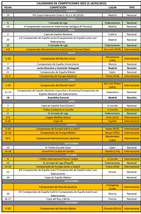 calendario de campeonatos y competiciones de halterofilia